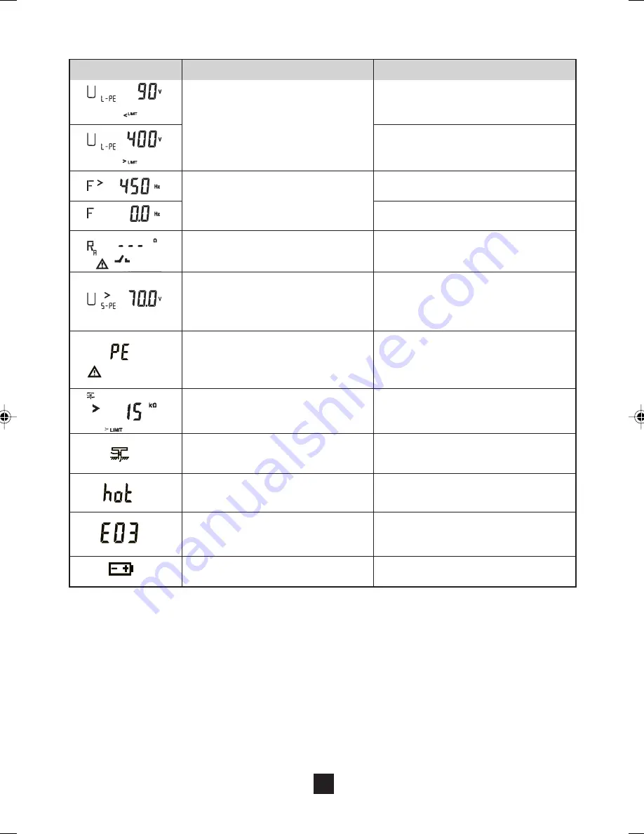 Chauvin Arnoux C.A 6115N User Manual Download Page 29