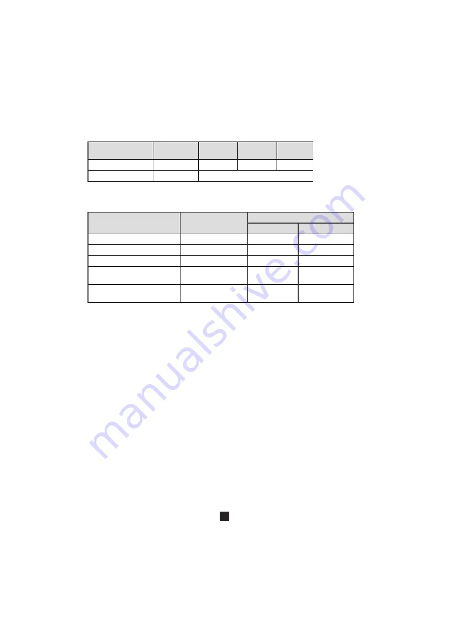 Chauvin Arnoux C.A 6240 User Manual Download Page 85