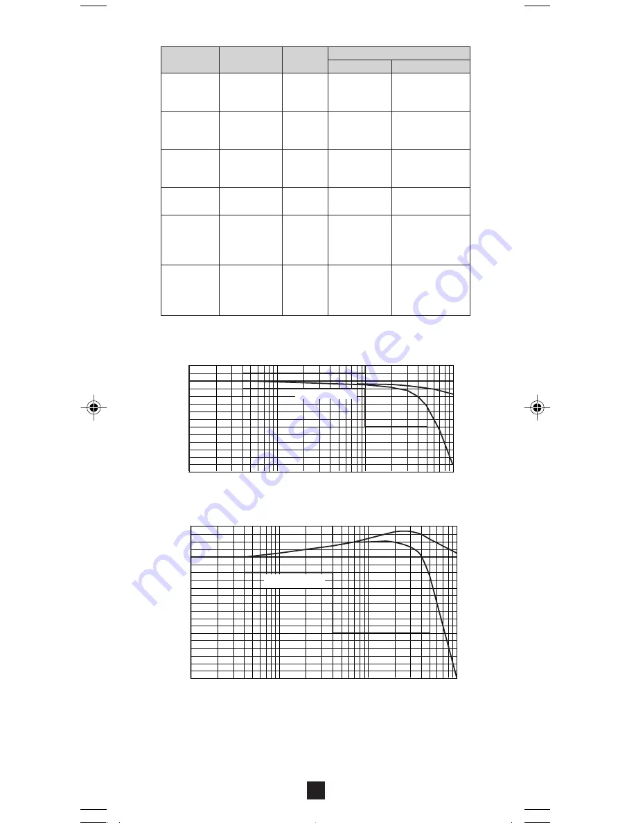 Chauvin Arnoux F 01 User Manual Download Page 23