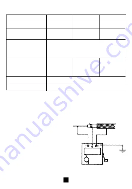 Chauvin Arnoux IMEG 1000N User Manual Download Page 21