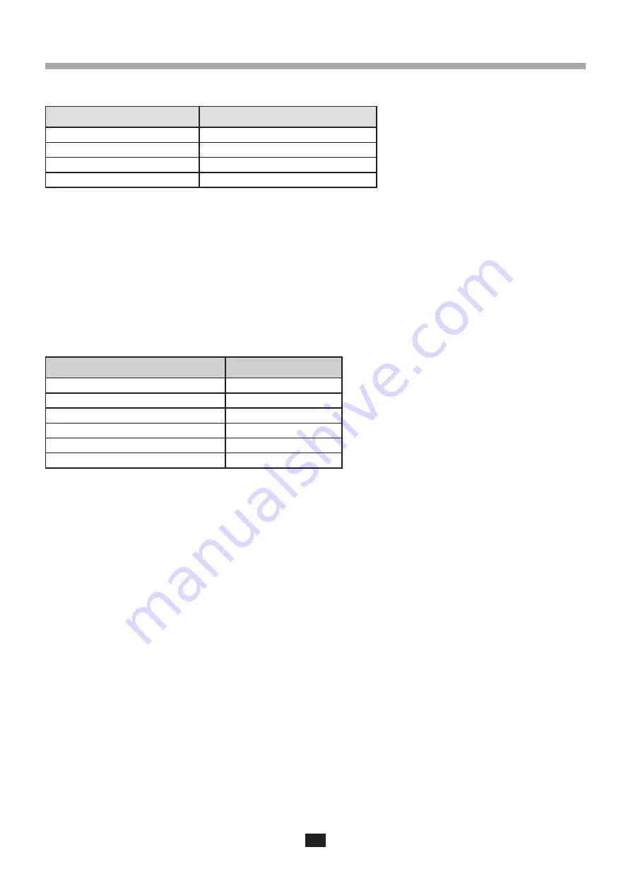 Chauvin Arnoux PA30W User Manual Download Page 18