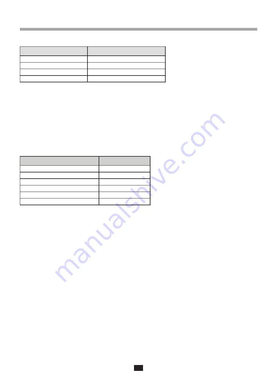 Chauvin Arnoux PA30W User Manual Download Page 24