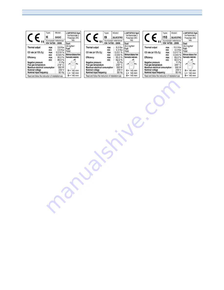 chazelles GIGIO Installation And Instruction Manual Download Page 5