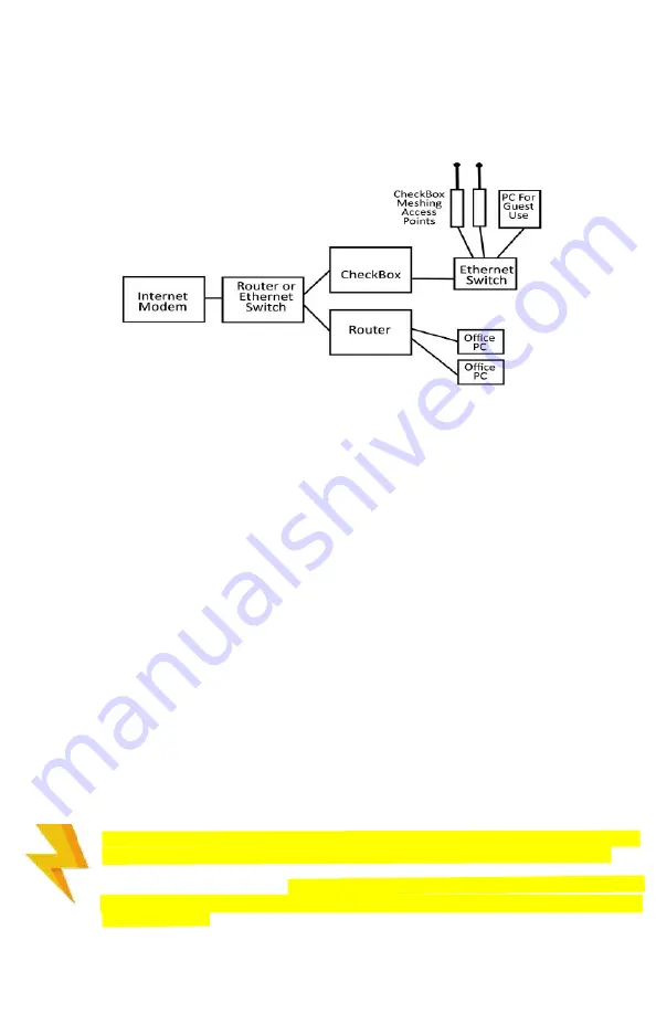 Check box HSv430 Скачать руководство пользователя страница 3