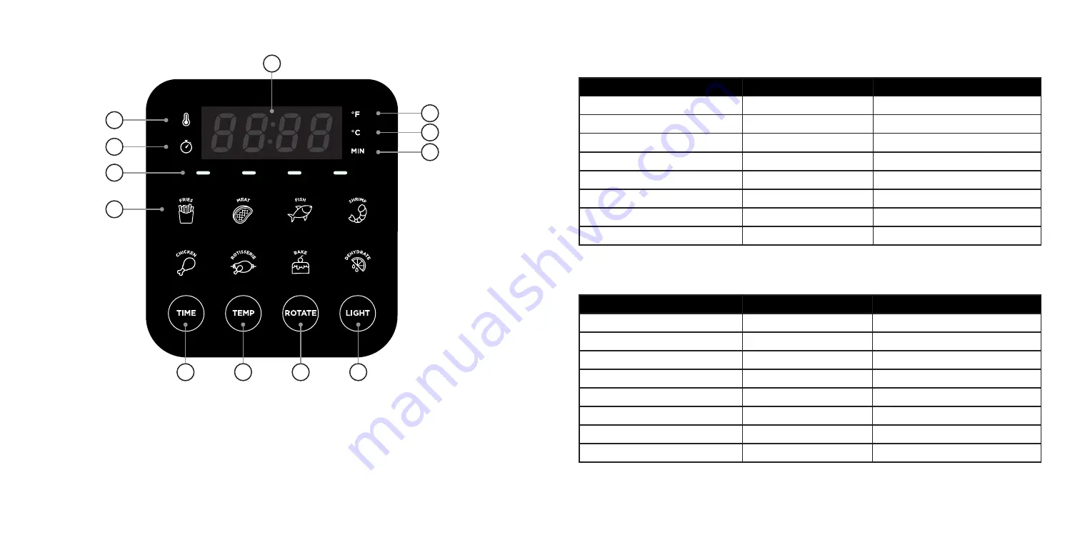 Chefman AIR FRYER+ RJ38-6-RDO Quick Start Manual Download Page 10