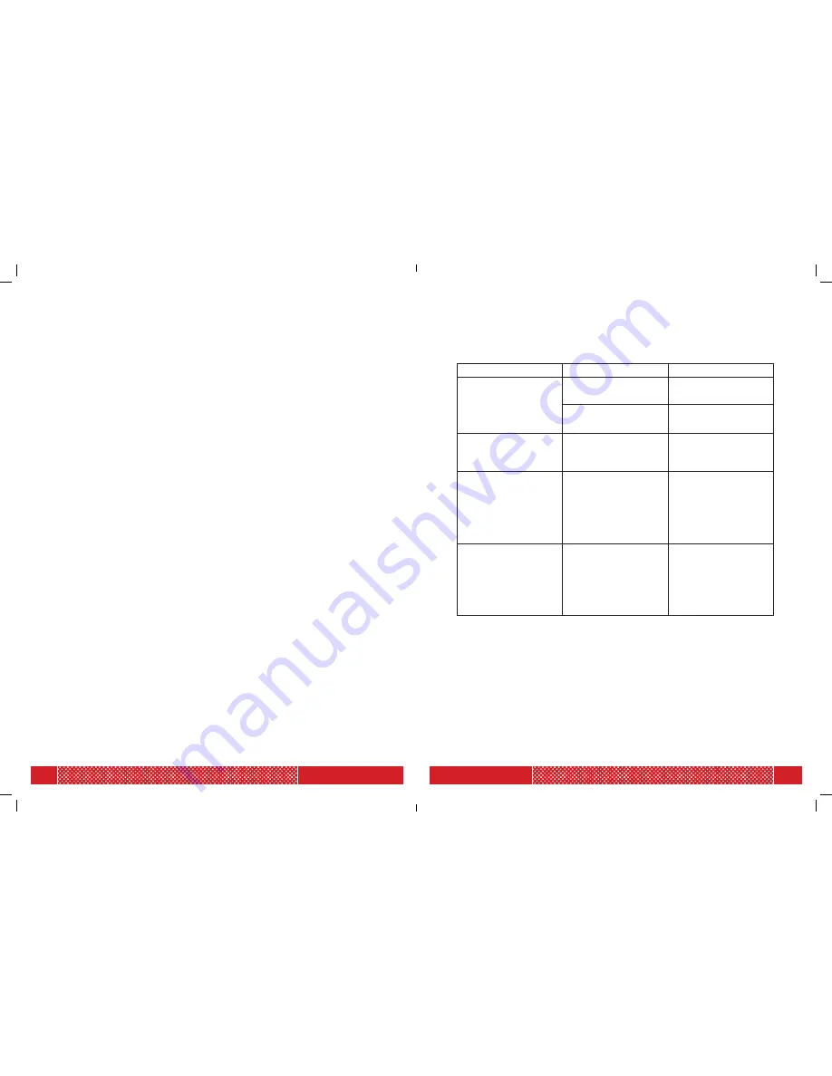 Chefman RJ11-17-GOPP User Manual Download Page 6