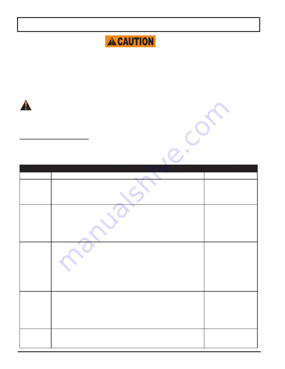 Chefmate C12HT Instruction Manual Download Page 10