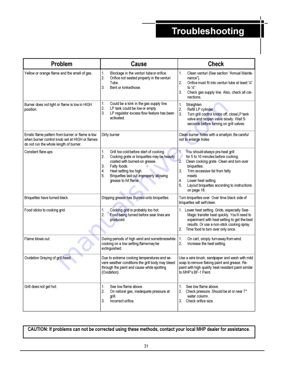 Chef's Choice JNR4 Series Owner'S Manual Download Page 31