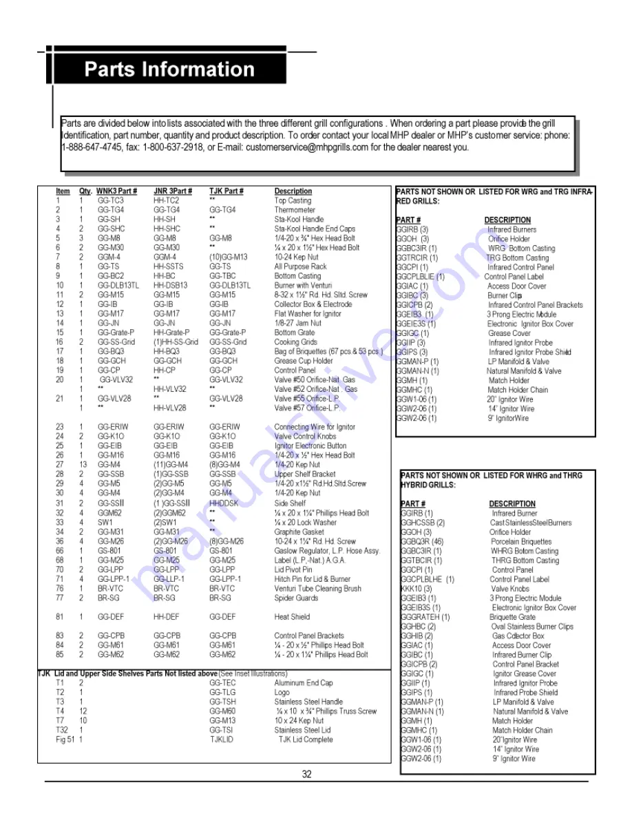 Chef's Choice JNR4 Series Owner'S Manual Download Page 32