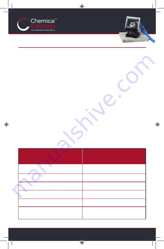 Chemical Concepts KDM110 Manual Download Page 9