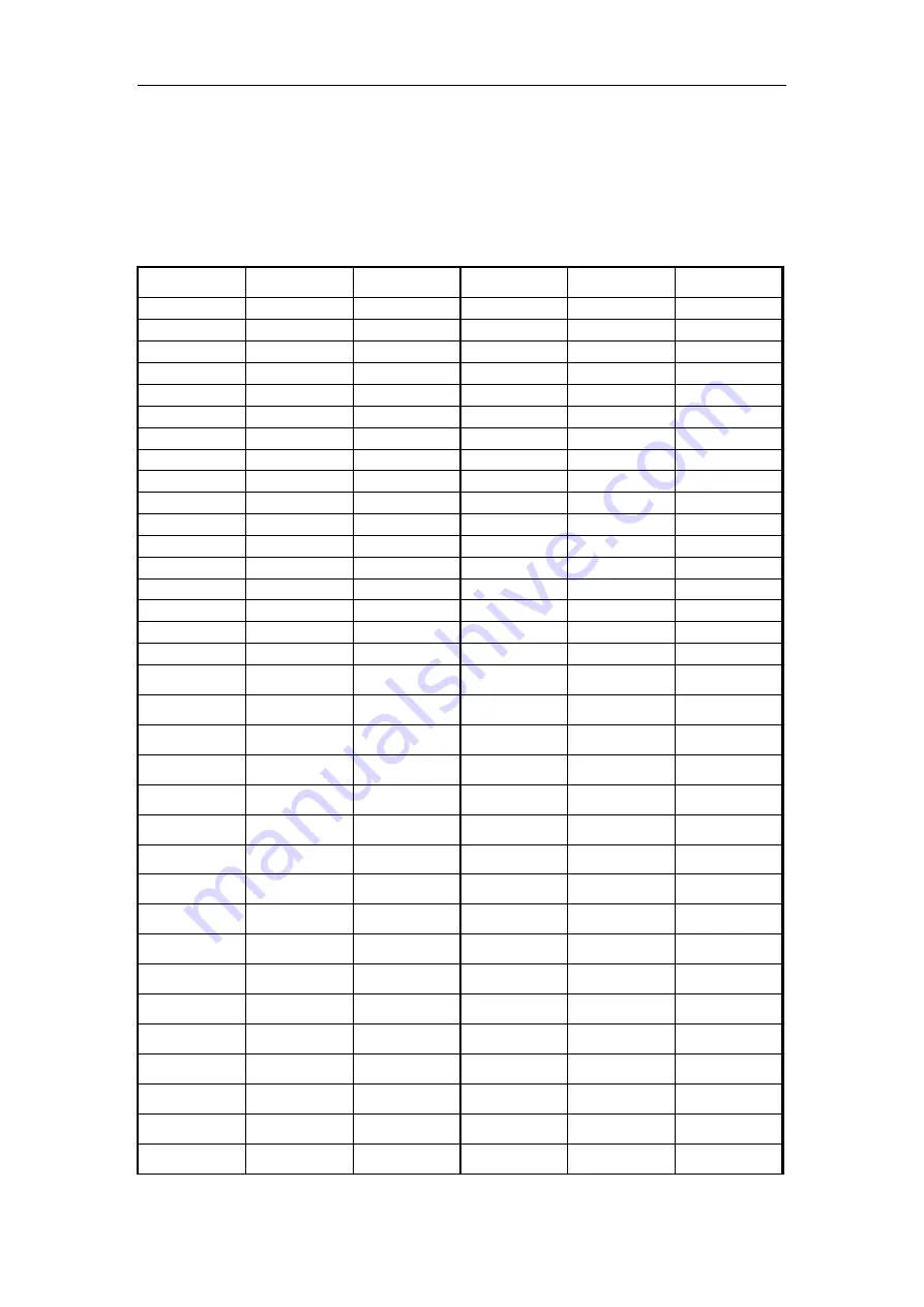 ChemoMetec NucleoCounter User Manual Download Page 68