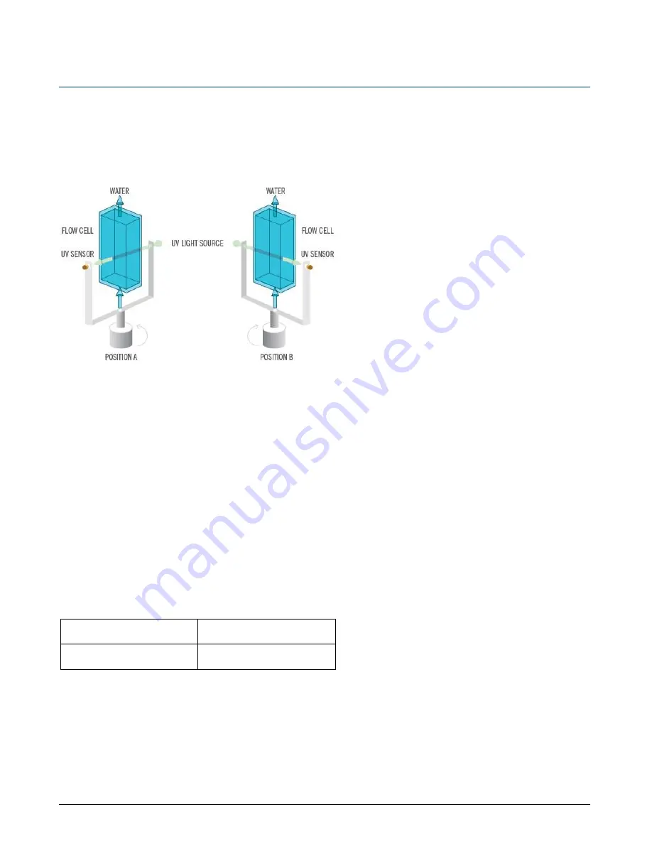 Chemtrac Auto Clean UV254 Скачать руководство пользователя страница 5