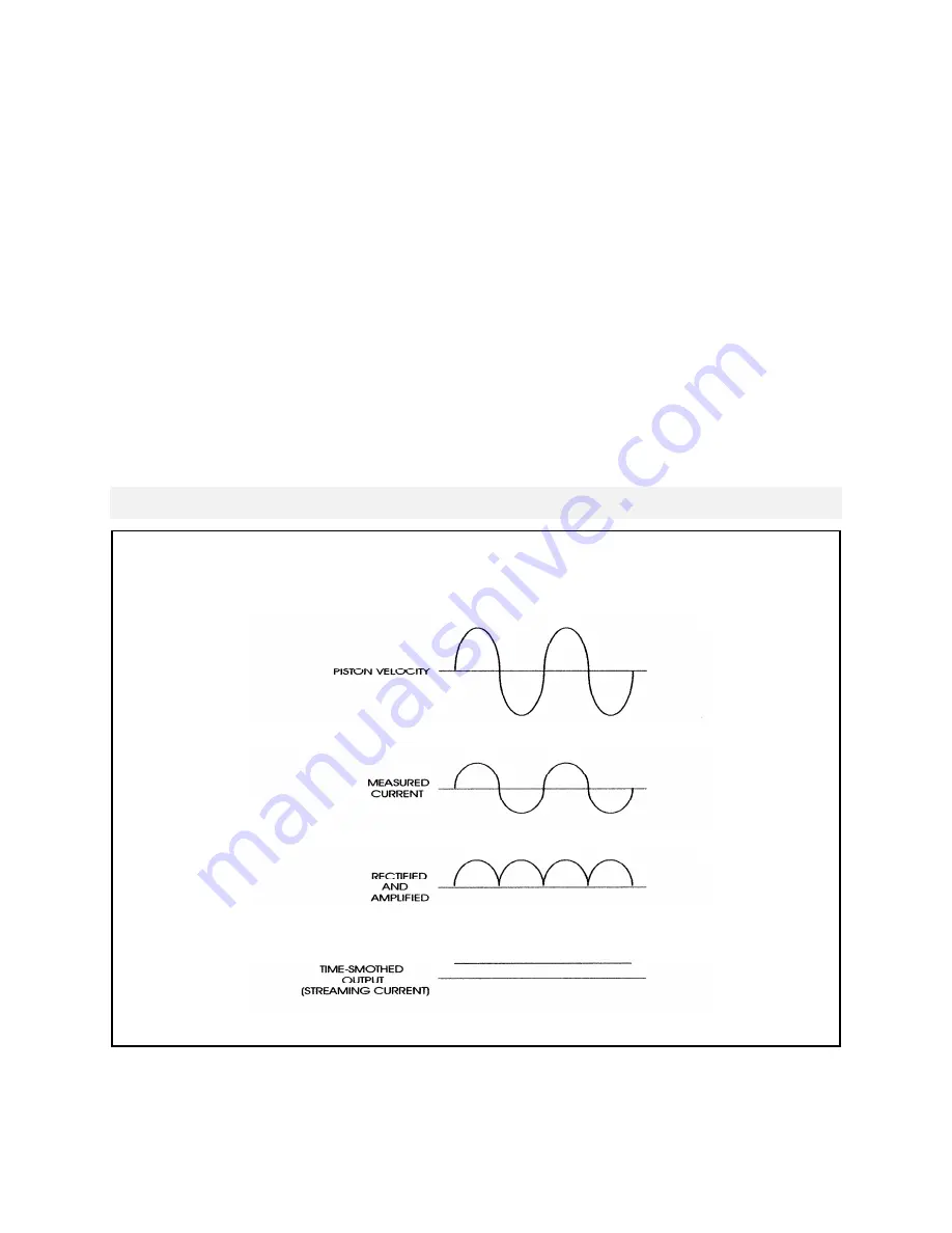 Chemtrac CCA3100 Operation Manual Download Page 13