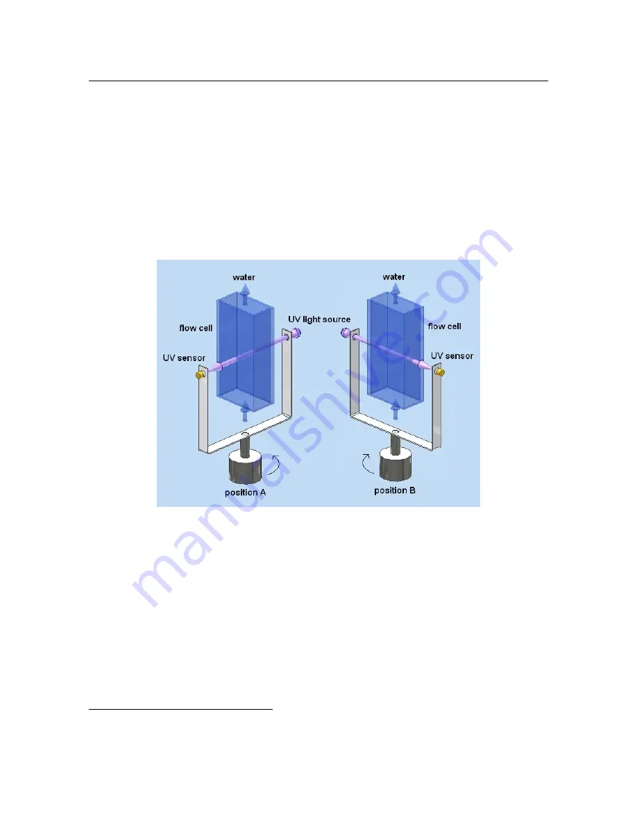 Chemtrac HydroAct HA4 Скачать руководство пользователя страница 36