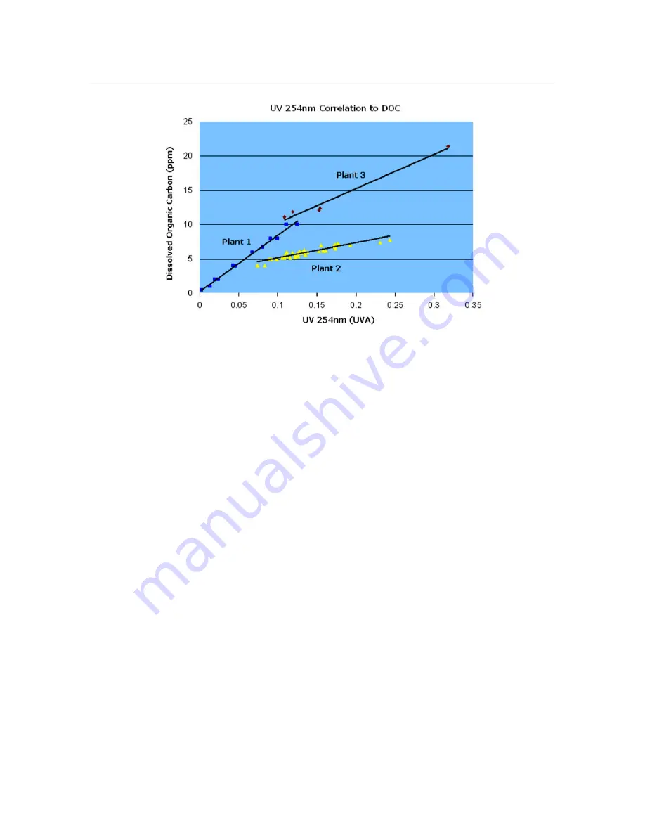 Chemtrac HydroAct HA4 User Manual Download Page 37