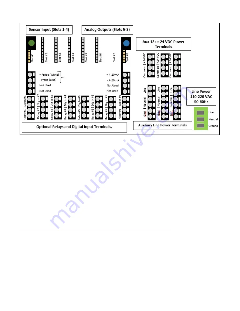 Chemtrac HydroACT Quick Start Manual Download Page 7