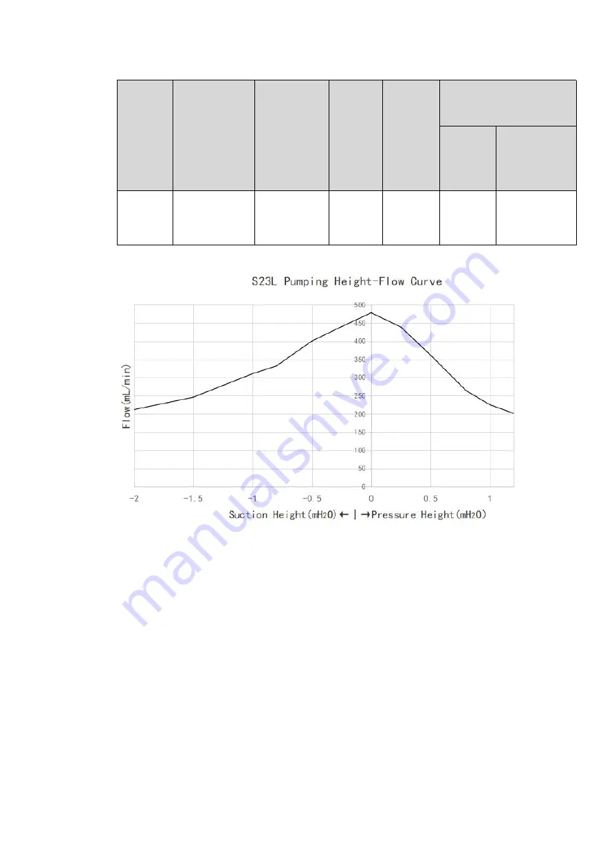 Chengdu Hilin Technology Hilintec S23 Series User Manual Download Page 13