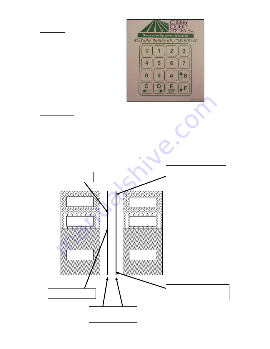 cherry creek systems NIC Cheat Sheet Download Page 3