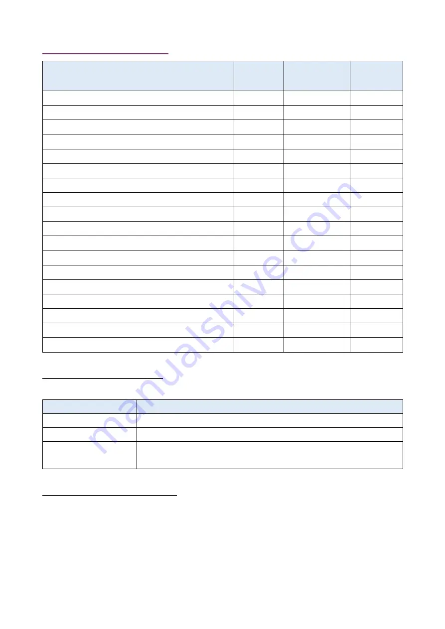 CHERUBINI DRY700 Operating Instructions Manual Download Page 9