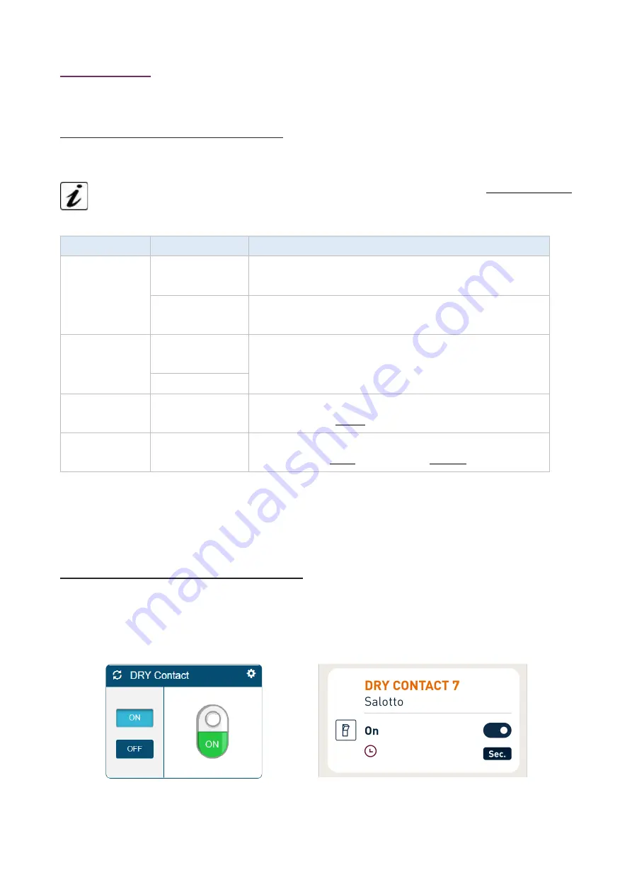 CHERUBINI DRY700 Operating Instructions Manual Download Page 10