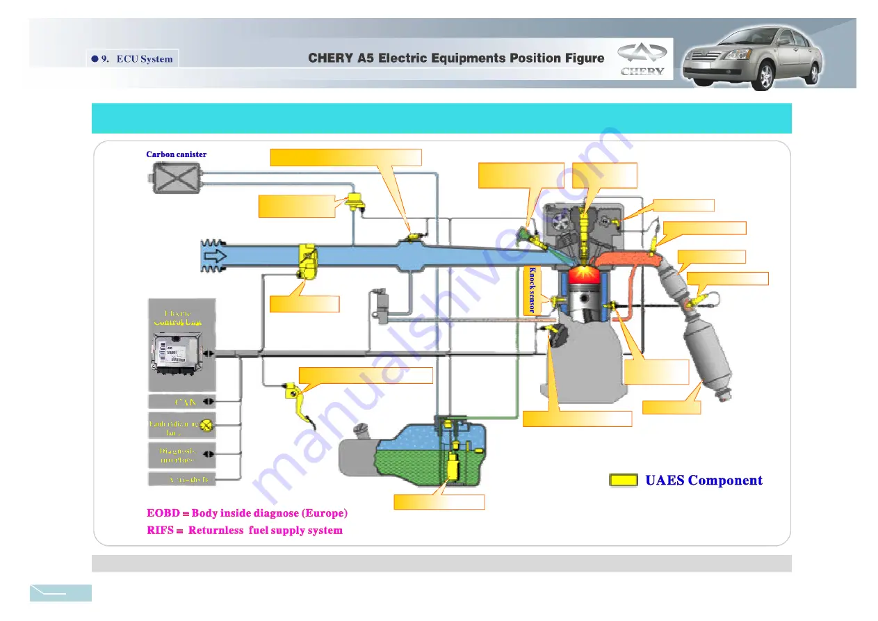 Chery A21 2005 Service Manual Download Page 262