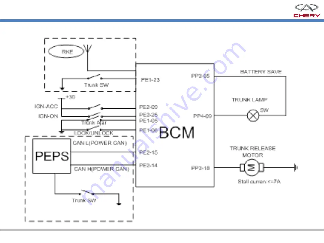 Chery Tiggo 5 T21 Manual Download Page 121