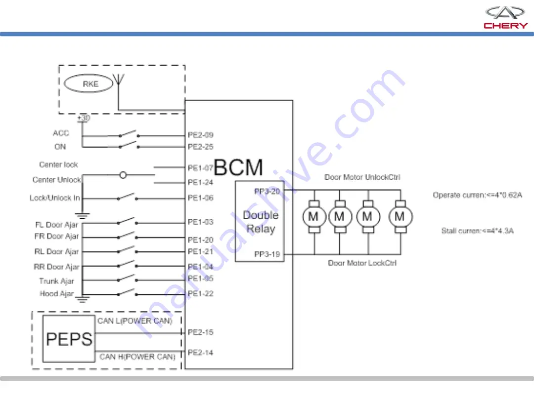 Chery Tiggo 5 T21 Manual Download Page 127