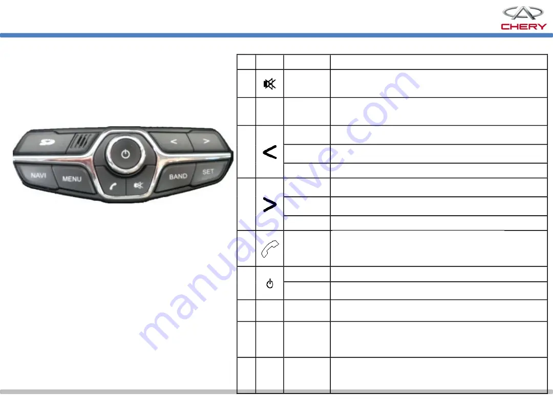 Chery Tiggo 5 T21 Manual Download Page 207