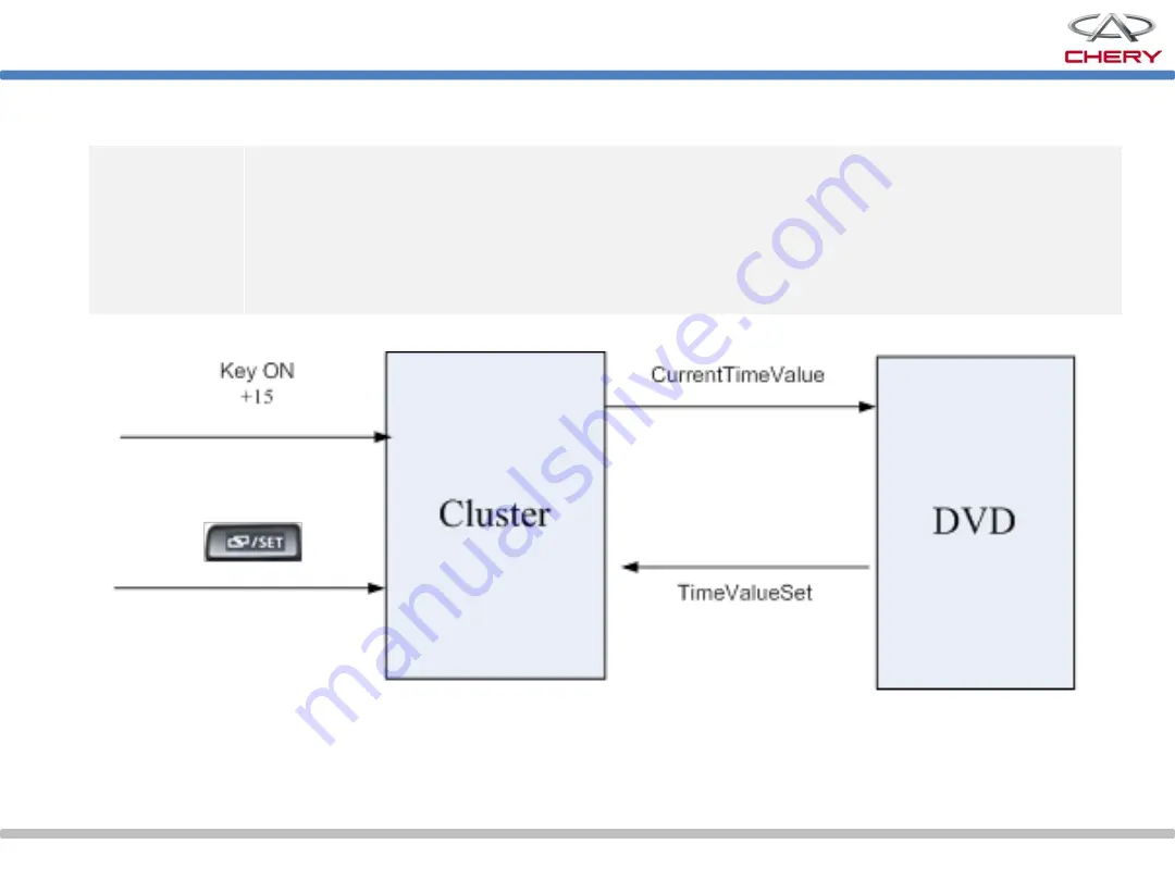 Chery Tiggo 5 T21 Manual Download Page 219