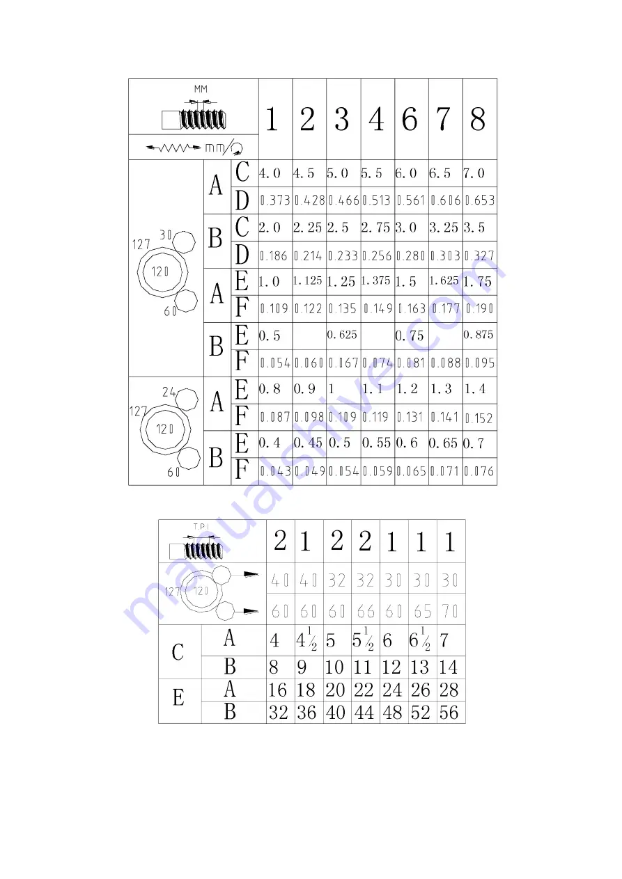 CHESTER Voyager Lathe Operation Manual Download Page 19