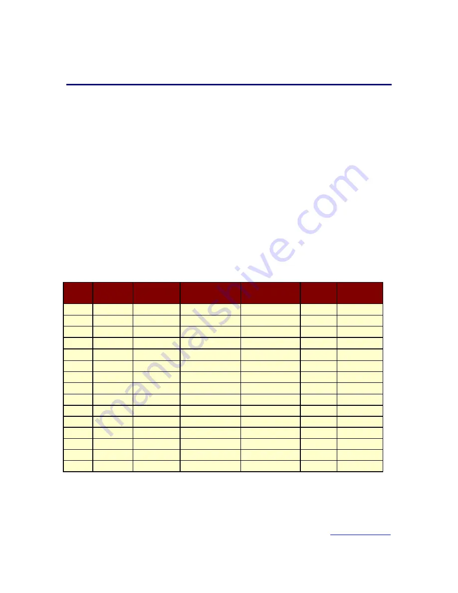 Chetco Digital Instruments SeaGauge Remote G2 User Manual Download Page 13