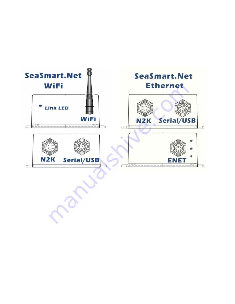 Chetco Digital Instruments SeaSmart.Net User Manual Download Page 10