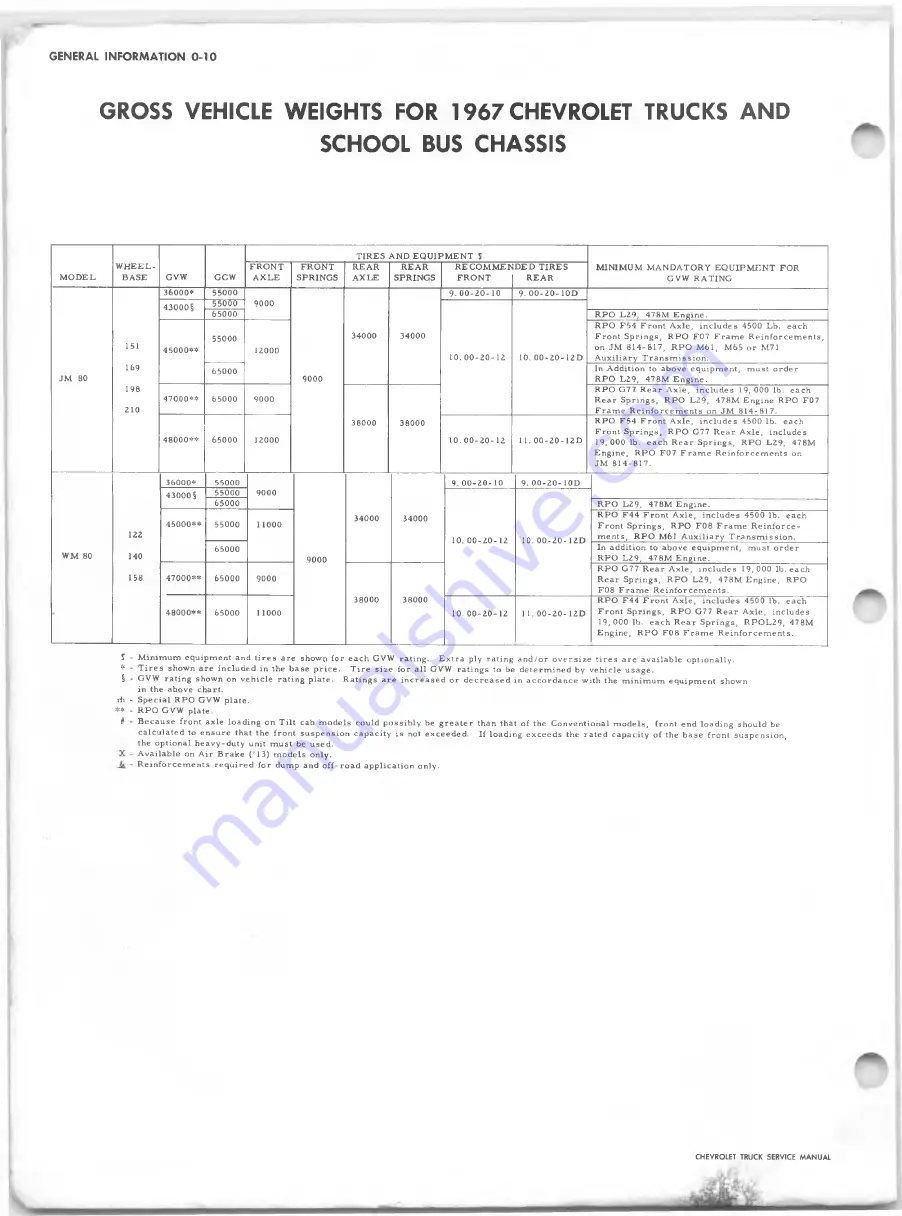 Chevrolet 10 Series 1967 Service Manual Download Page 12