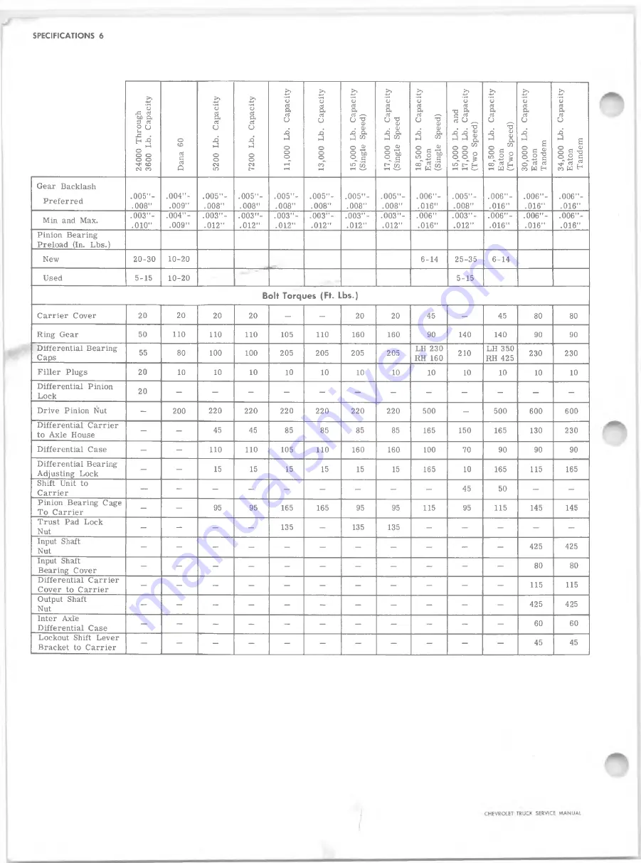 Chevrolet 10 Series 1968 Service Manual Download Page 692