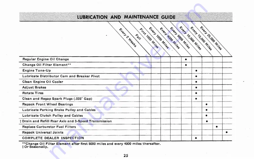 Chevrolet 1960 Corvair Owner'S Manual Download Page 28