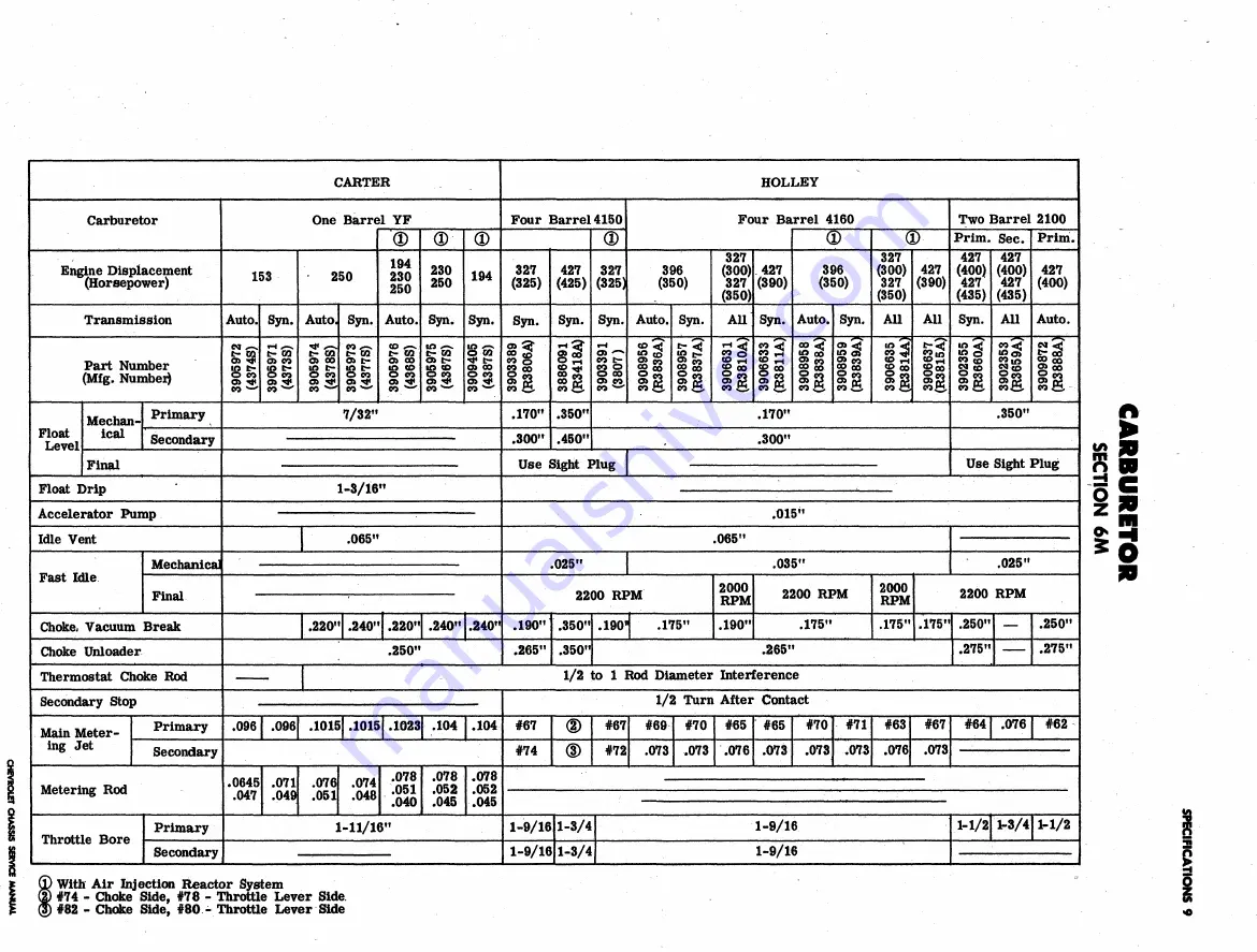 Chevrolet 1962 Chevy II Service Manual Download Page 636