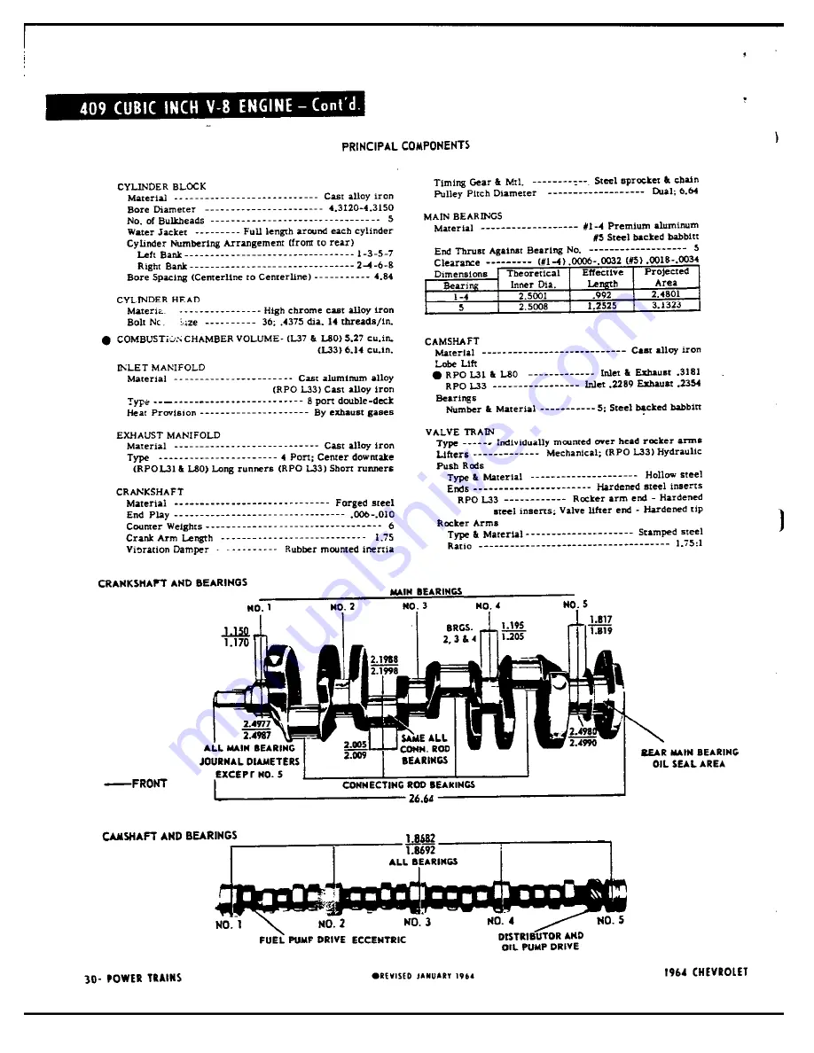 Chevrolet 1964 Bel Air 15-1611 Manual Download Page 73