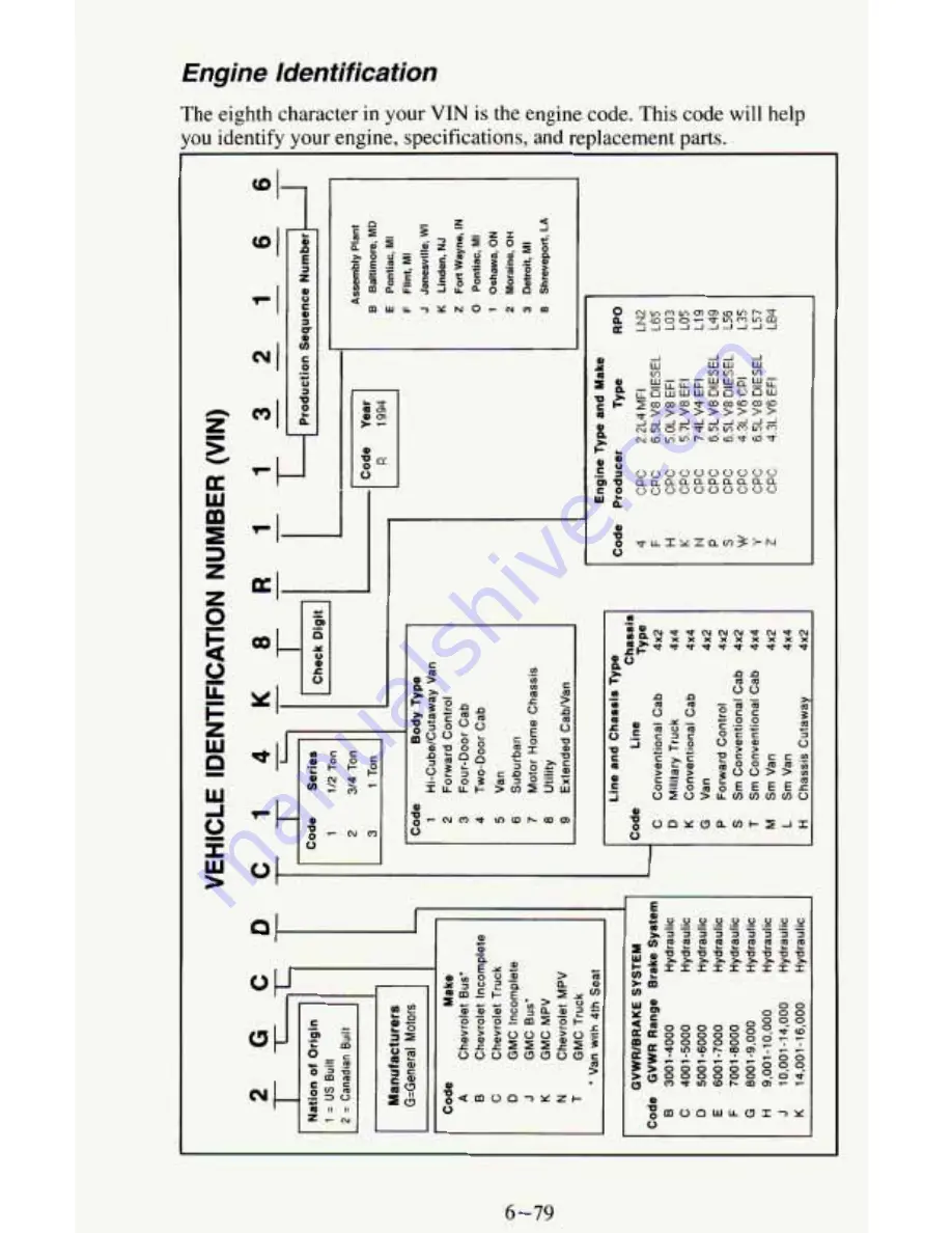 Chevrolet 1994 Blazer Manual Download Page 324