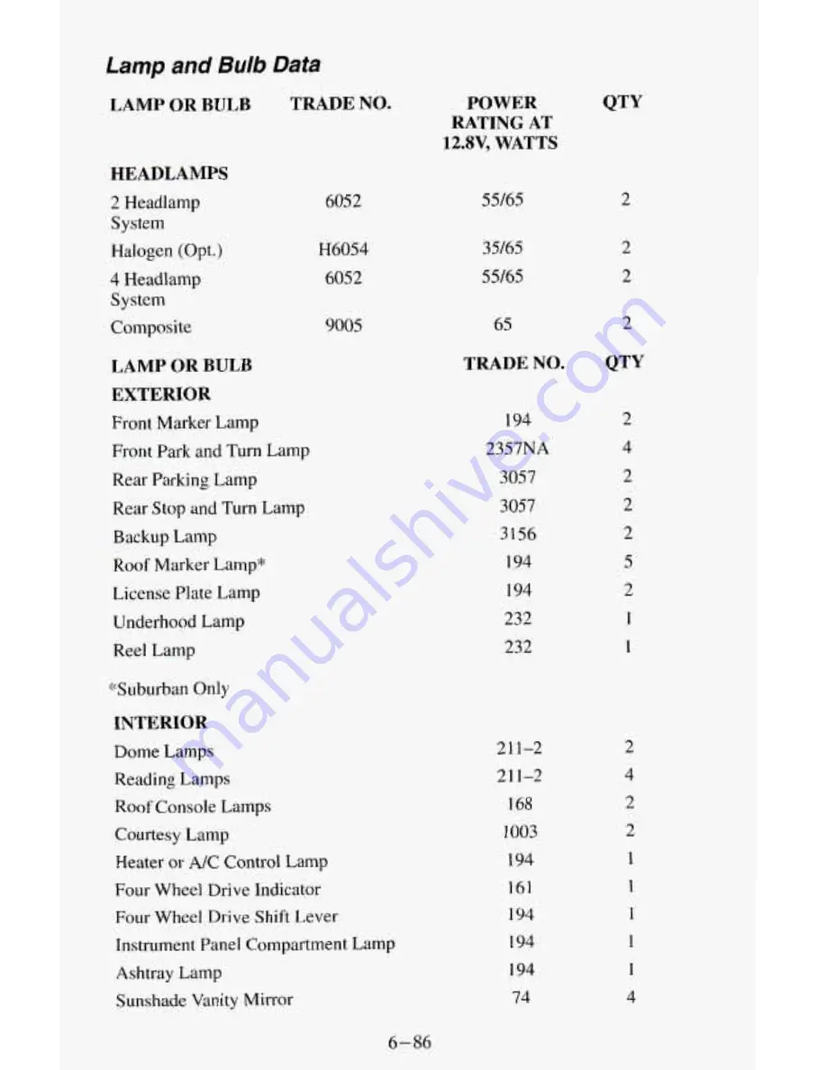 Chevrolet 1994 Blazer Manual Download Page 331