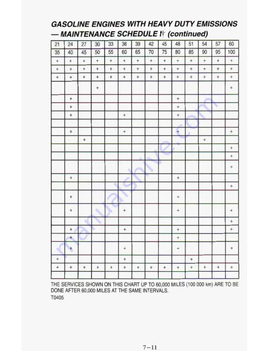 Chevrolet 1994 Blazer Manual Download Page 344