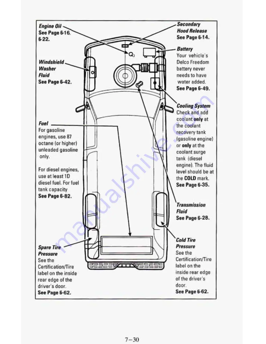 Chevrolet 1994 Blazer Manual Download Page 363