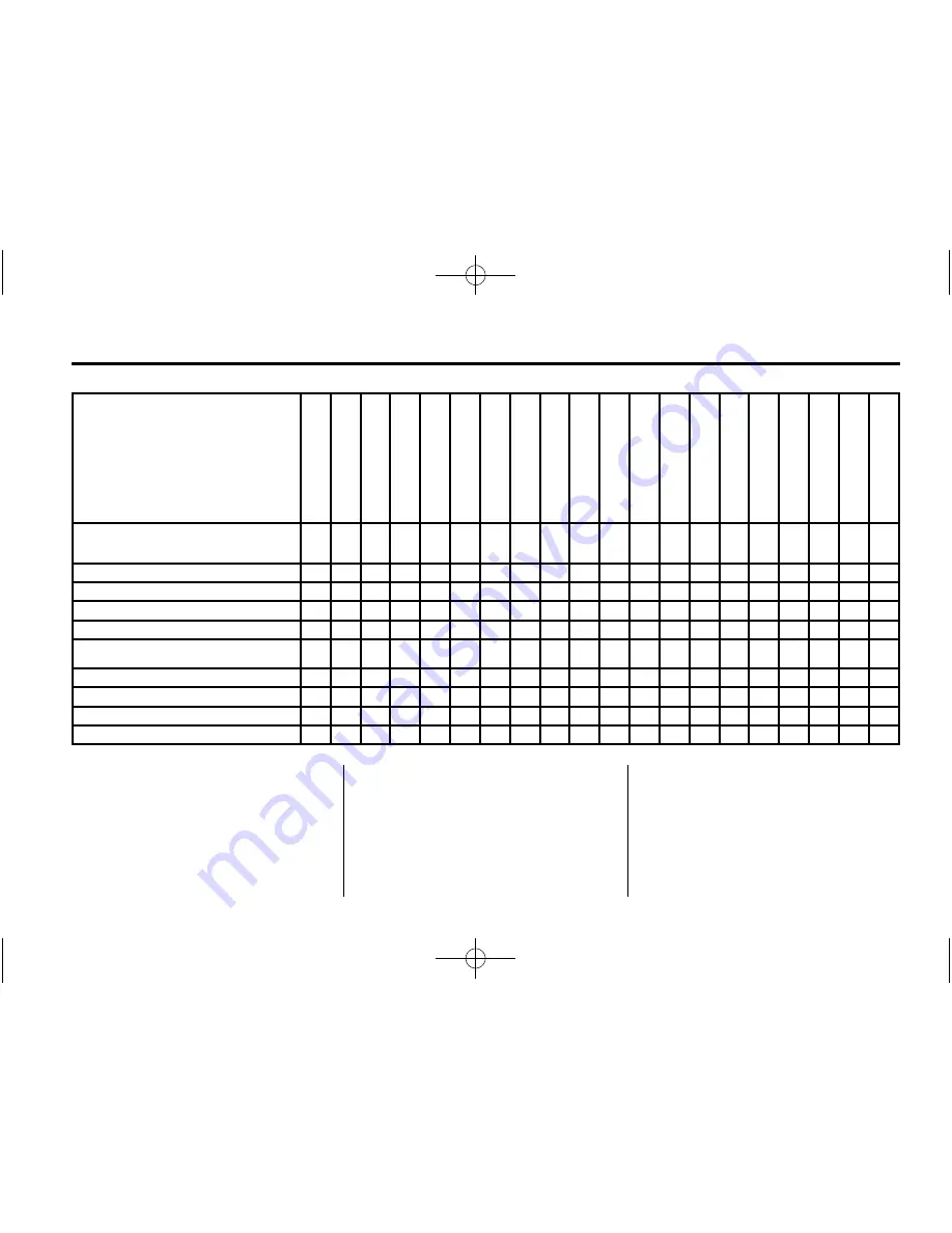 Chevrolet 2015 Equinox Owner'S Manual Download Page 334