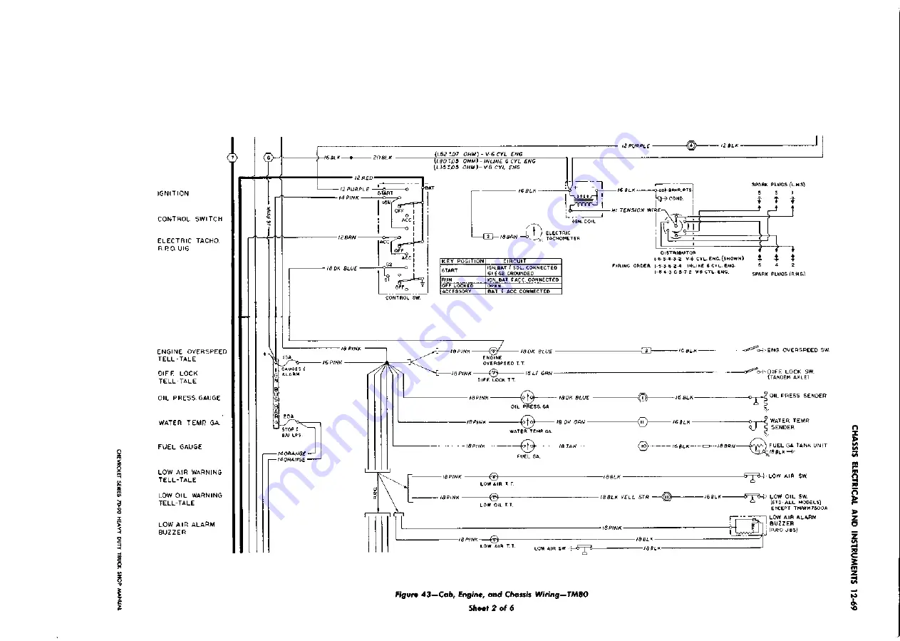 Chevrolet 70 Series 1970 Service Manual Download Page 815