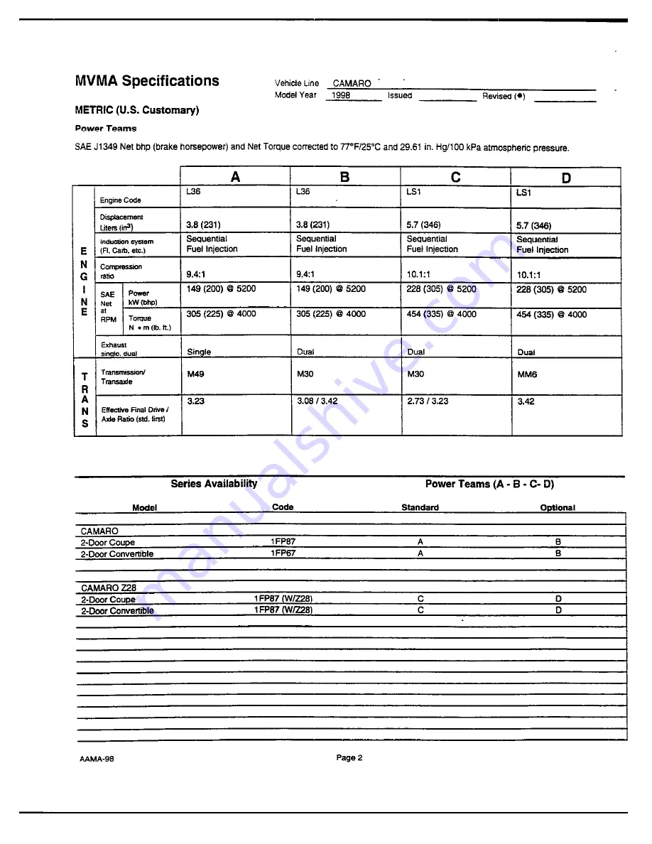 Chevrolet Camaro Coupe Manual Download Page 38