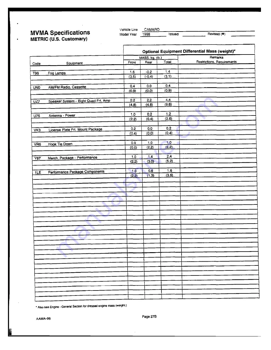 Chevrolet Camaro Coupe Manual Download Page 75