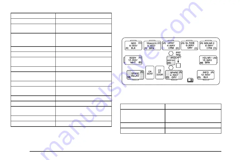 Chevrolet Chevrolet Avalanche Owner'S Manual Download Page 444