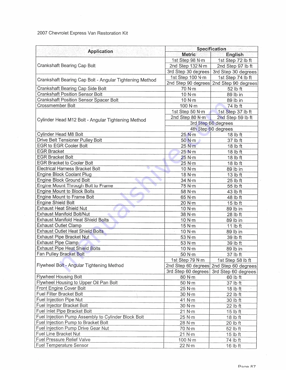 Chevrolet express van 2007 Скачать руководство пользователя страница 97