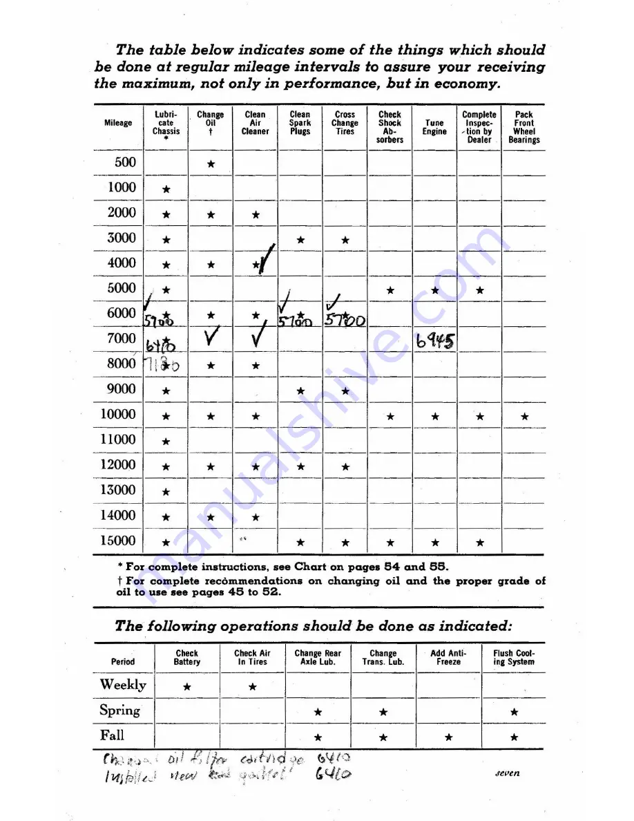 Chevrolet Fleetmaster Series 1947 Owner'S Manual Download Page 9