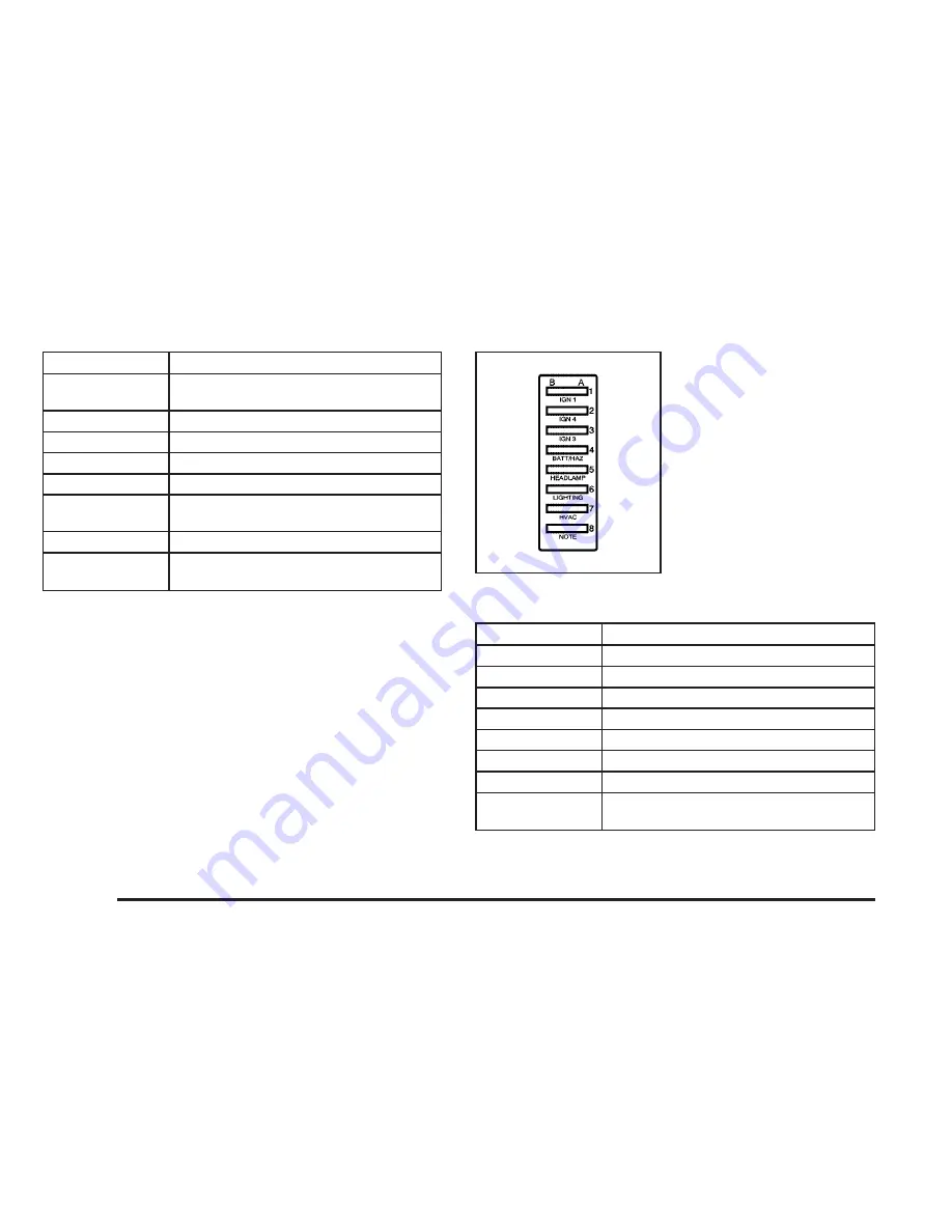 Chevrolet Kodiak 2006 Owner'S Manual Download Page 326