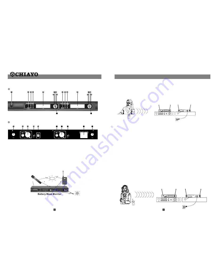 Chiayo SDR-8200 Скачать руководство пользователя страница 4